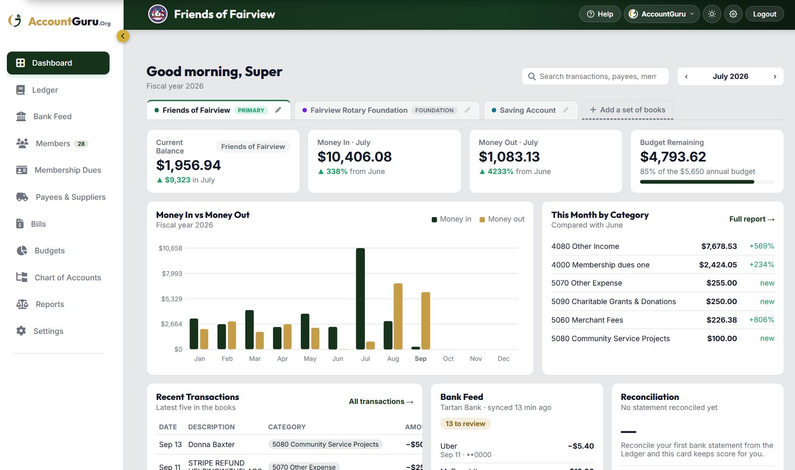 The AccountGuru dashboard